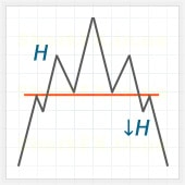 формируется